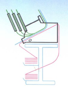 Flachbettdrucker mit geradem Papierweg