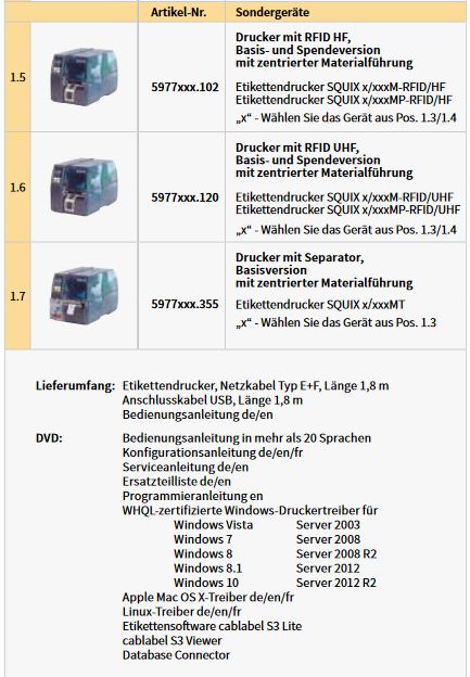 SQUIX Daten 2